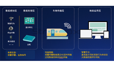 锐明轨道交通b体育登录入口的解决方案